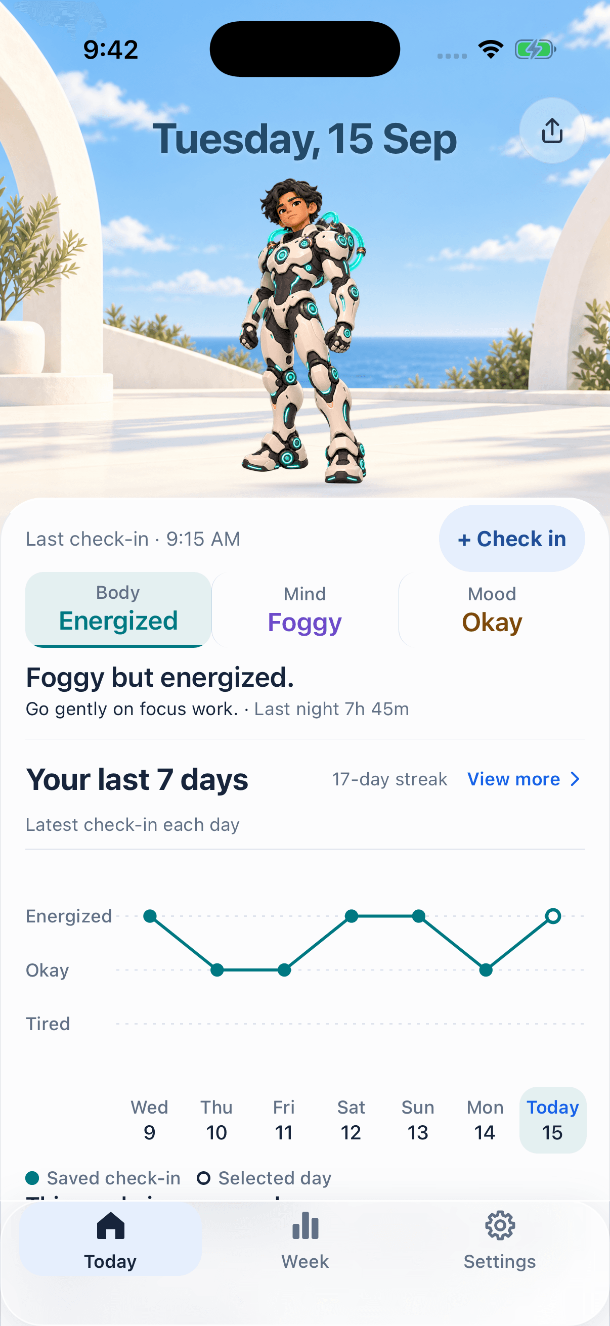 Overloaded app: a cyber-suit avatar above body, mind and mood check-ins and a weekly chart.